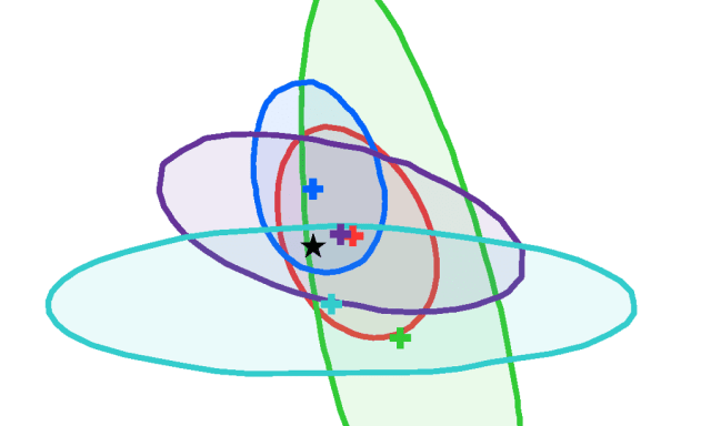 Higgs couplings. The star is in the blobs.