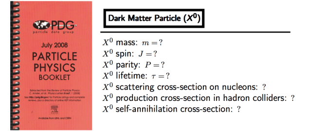 Dark Matter PDG